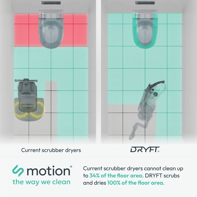Comparison of current scrubber dryers and DRYFT scrubber dryer on tiled floor with text about cleaning efficiency.