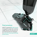 Dryft cleaning machine on a tiled floor with text highlighting patented technology and pad pressure.
