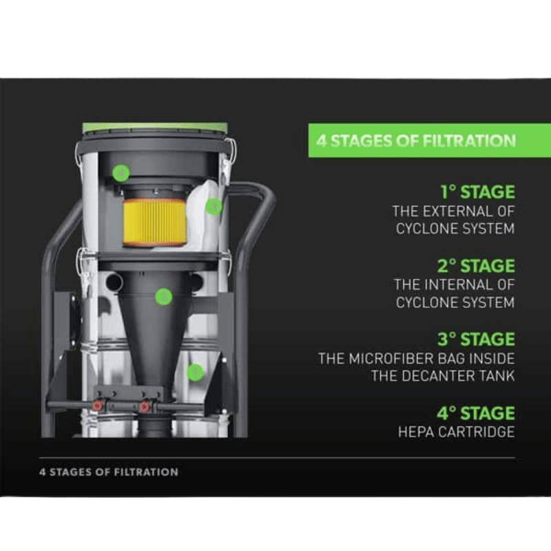 Cyclone Jet Extractor Buy Jetwave Cyclone Dust Extractor Australia | High-Performance Vacuum ...
