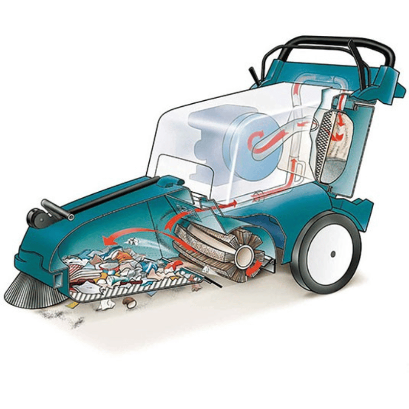 Tennant 3640 Walk Behind Floor Sweeper cross section showing internal sections of the 3640 floor sweeper on a blank white background
